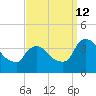 Tivoli tide chart for Thursday, September 12, 2024