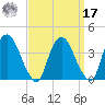 Tivoli tide chart for Tuesday, September 17, 2024