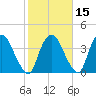 Tivoli tide chart for Tuesday, October 15, 2024