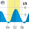 Tivoli tide chart for Friday, November 15, 2024