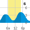 Tivoli tide chart for Wednesday, November 6, 2024