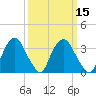 Tivoli tide chart for Saturday, March 15, 2025