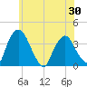 Tivoli tide chart for Friday, May 30, 2025
