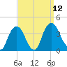 Tivoli tide chart for Friday, September 12, 2025