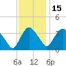 Tivoli tide chart for Saturday, November 15, 2025