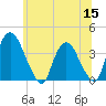 Tivoli tide chart for Monday, June 15, 2026