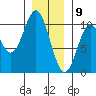 Tlevak Narrows tide chart for Saturday, January 9, 2021
