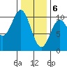 Tlevak Narrows tide chart for Saturday, February 6, 2021