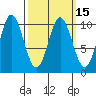 Tlevak Narrows tide chart for Monday, March 15, 2021