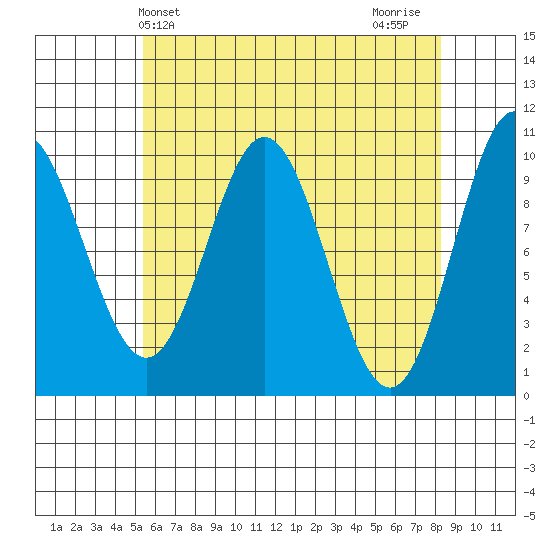 Tlevak Narrows tide chart for Saturday, April 24, 2021