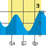 Tlevak Narrows tide chart for Thursday, June 3, 2021
