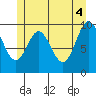 Tlevak Narrows tide chart for Friday, June 4, 2021