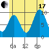 Tlevak Narrows tide chart for Saturday, July 17, 2021