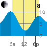 Tlevak Narrows tide chart for Friday, April 8, 2022