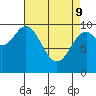 Tlevak Narrows tide chart for Saturday, April 9, 2022