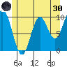 Tlevak Narrows tide chart for Monday, May 30, 2022