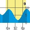 Tlevak Narrows tide chart for Monday, May 9, 2022