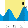 Tlevak Narrows tide chart for Wednesday, June 8, 2022