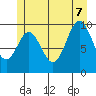 Tlevak Narrows tide chart for Thursday, July 7, 2022