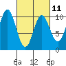 Tlevak Narrows tide chart for Saturday, March 11, 2023