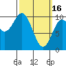 Tlevak Narrows tide chart for Thursday, March 16, 2023