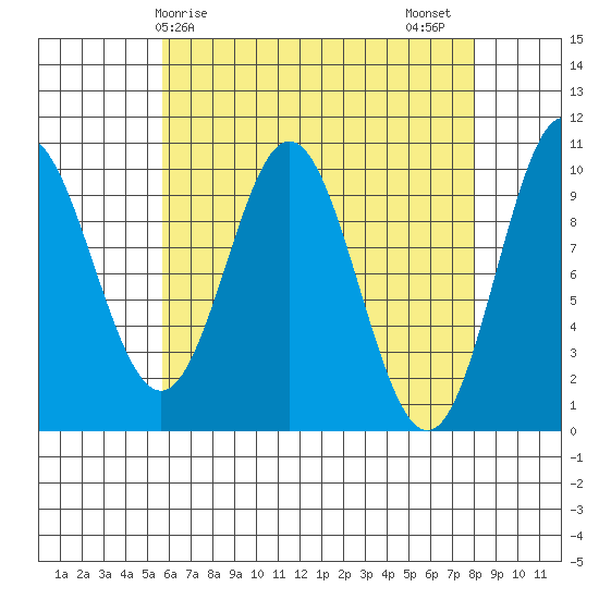 Tlevak Narrows tide chart for Monday, April 17, 2023
