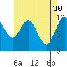 Tlevak Narrows tide chart for Sunday, April 30, 2023