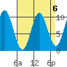 Tlevak Narrows tide chart for Thursday, April 6, 2023