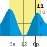 Tlevak Narrows tide chart for Thursday, May 11, 2023