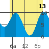 Tlevak Narrows tide chart for Saturday, May 13, 2023