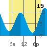 Tlevak Narrows tide chart for Monday, May 15, 2023