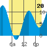 Tlevak Narrows tide chart for Saturday, May 20, 2023