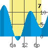 Tlevak Narrows tide chart for Sunday, May 7, 2023