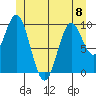 Tlevak Narrows tide chart for Thursday, June 8, 2023