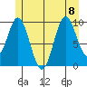 Tlevak Narrows tide chart for Saturday, July 8, 2023