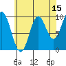 Tlevak Narrows tide chart for Tuesday, August 15, 2023
