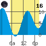 Tlevak Narrows tide chart for Wednesday, August 16, 2023