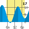 Tlevak Narrows tide chart for Thursday, August 17, 2023