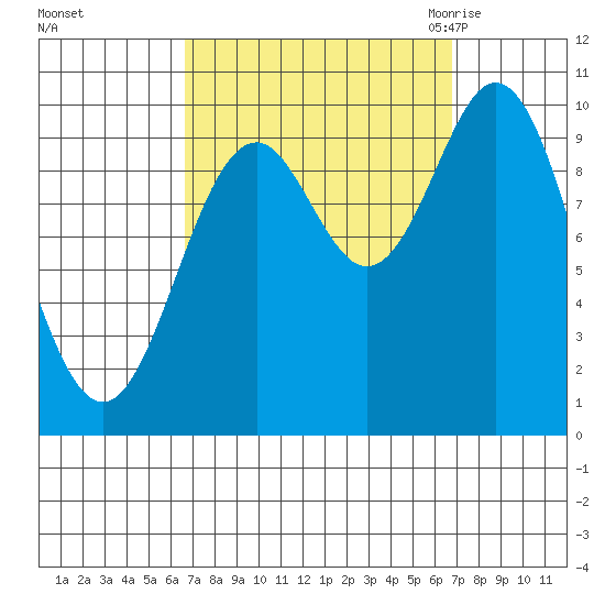 Tlevak Narrows tide chart for Sunday, September 24, 2023
