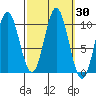 Tlevak Narrows tide chart for Saturday, September 30, 2023