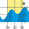 Tlevak Narrows tide chart for Friday, September 8, 2023