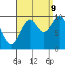 Tlevak Narrows tide chart for Saturday, September 9, 2023