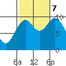 Tlevak Narrows tide chart for Saturday, October 7, 2023
