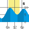 Tlevak Narrows tide chart for Monday, November 6, 2023