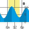 Tlevak Narrows tide chart for Wednesday, November 8, 2023