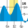 Tlevak Narrows tide chart for Saturday, December 16, 2023