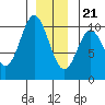 Tlevak Narrows tide chart for Thursday, December 21, 2023