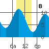Tlevak Narrows tide chart for Friday, December 8, 2023