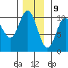 Tlevak Narrows tide chart for Saturday, December 9, 2023