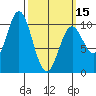 Tlevak Narrows tide chart for Friday, March 15, 2024